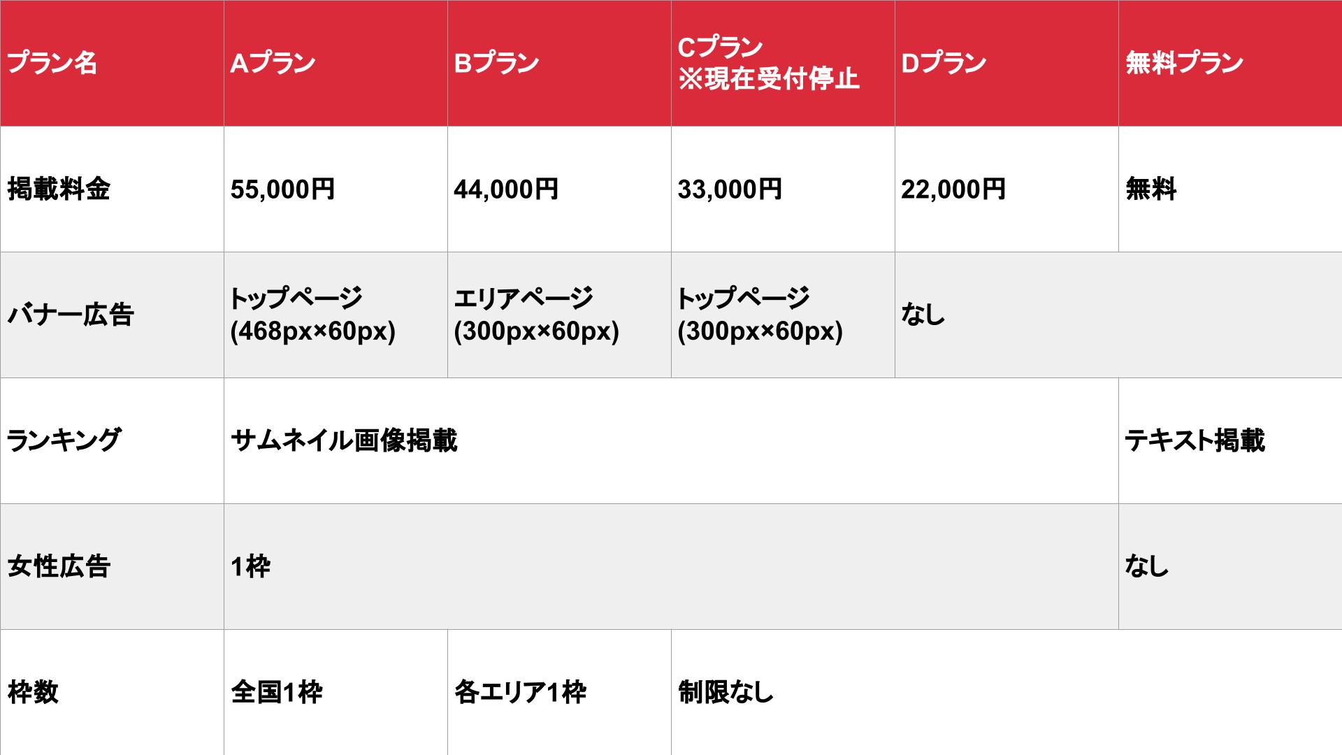 全国メンズエステランキングの広告・掲載情報｜風俗広告のアドサーチ