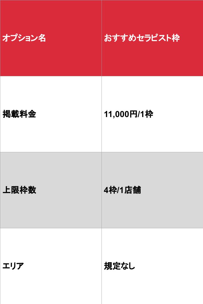 全国メンズエステランキングの広告・掲載情報｜風俗広告のアドサーチ