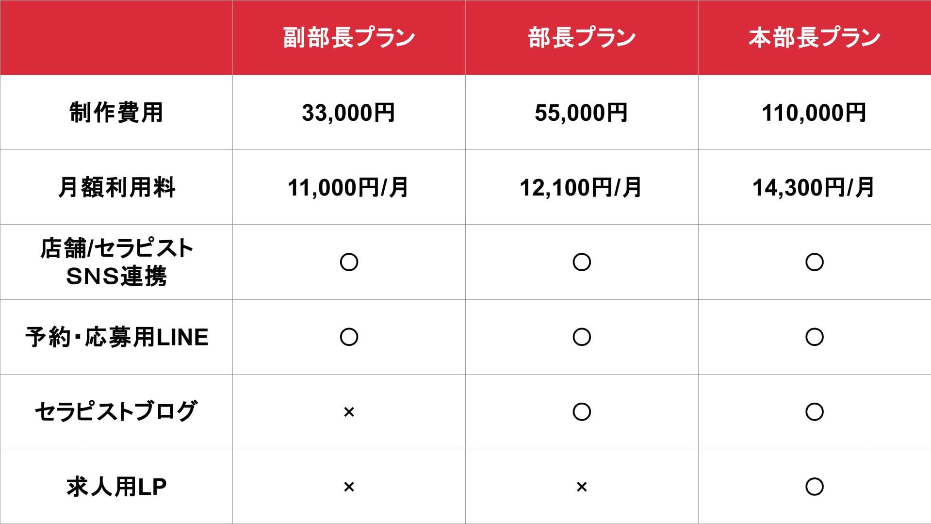 3Day’s メンズエステ(HP制作)