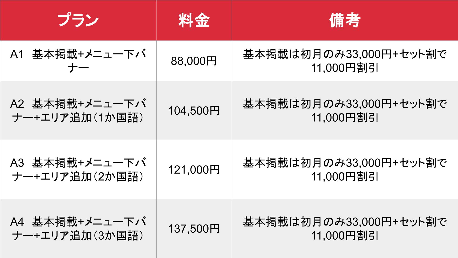 JapanFridayNight_A1～A4　初月掲載時の料金