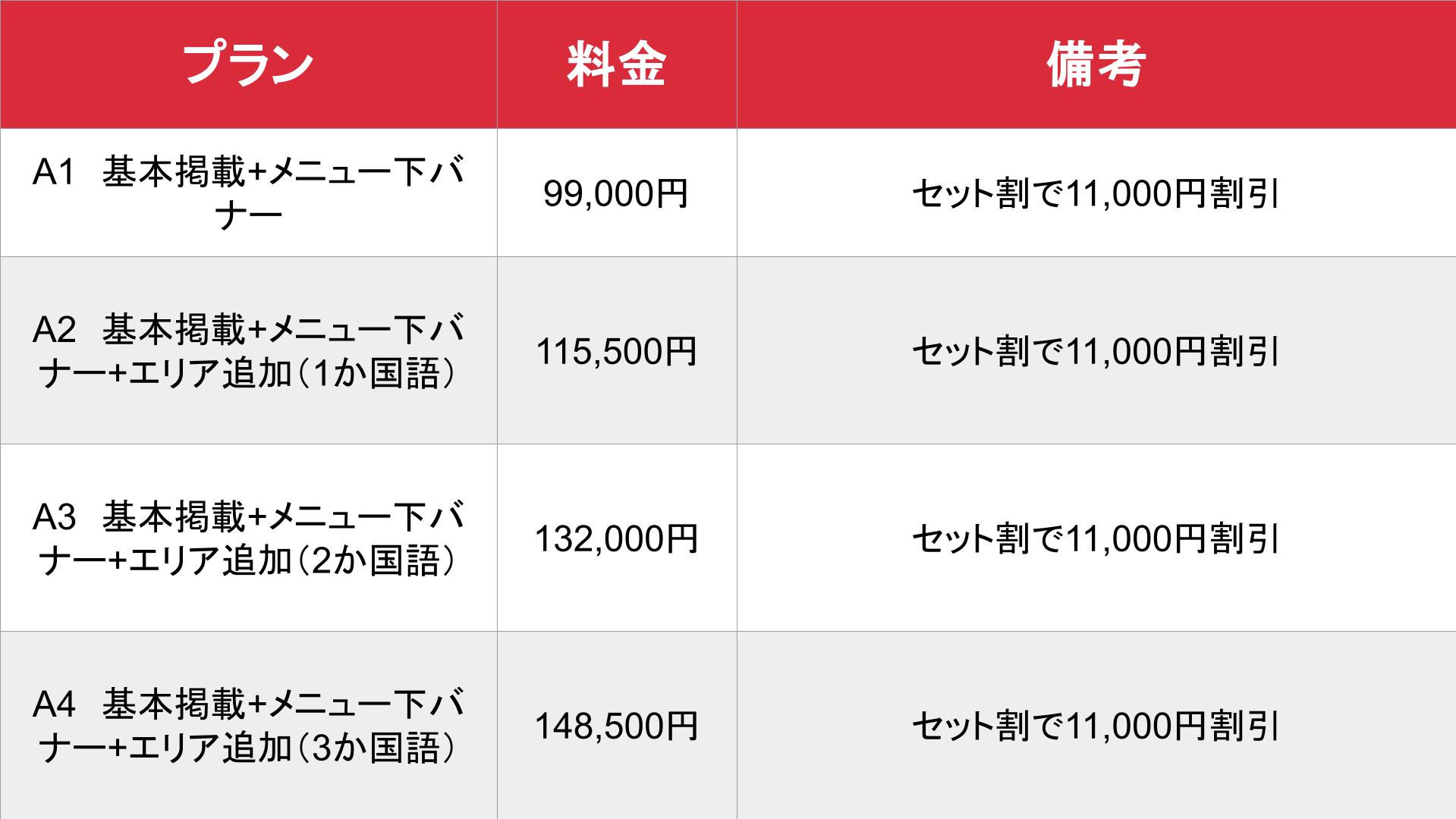 JapanFridayNight_A1～A4　2か月目以降掲載時の料金