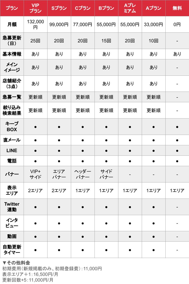 媒体名_基本_料金表