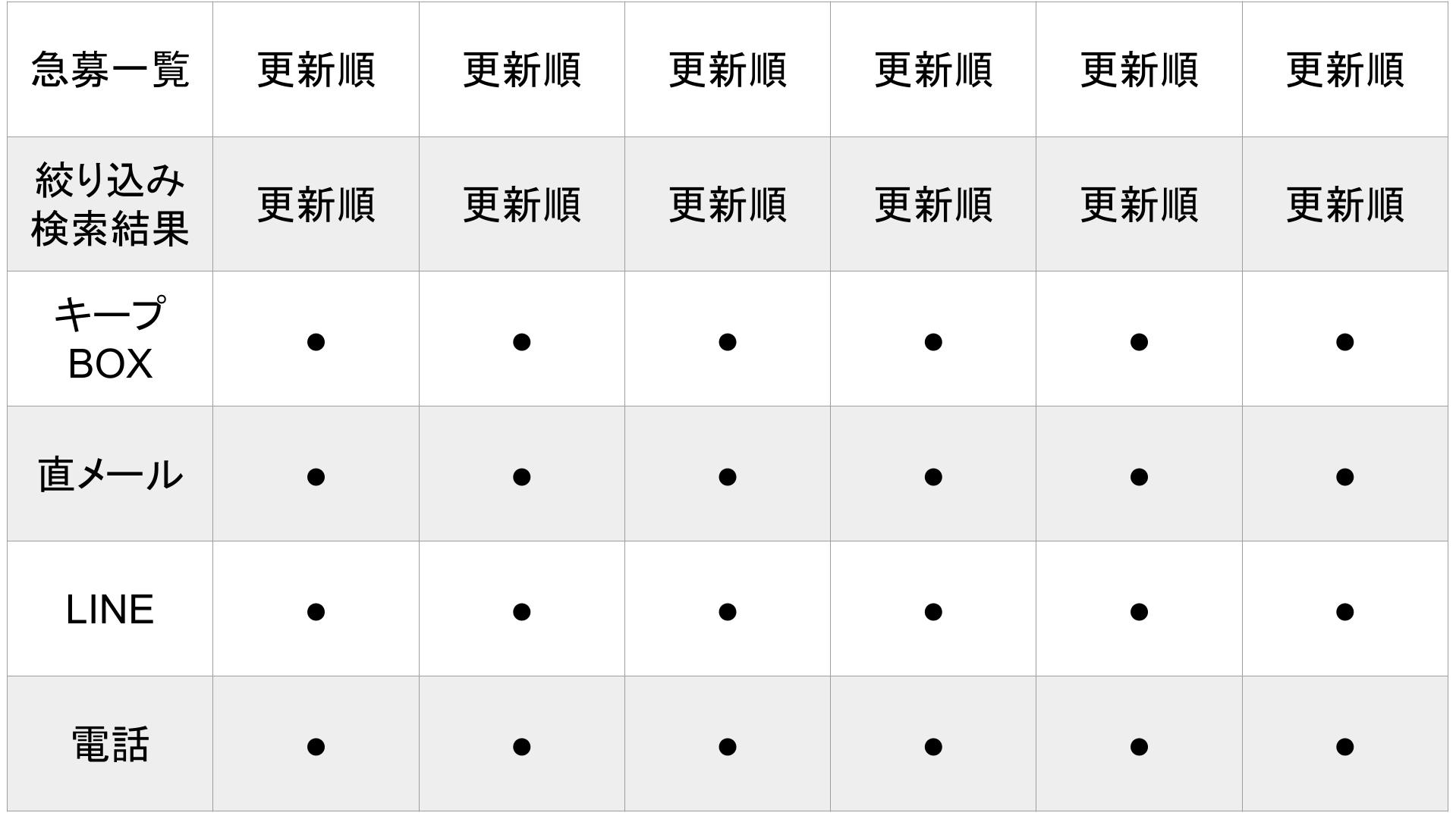 媒体名_基本_料金表