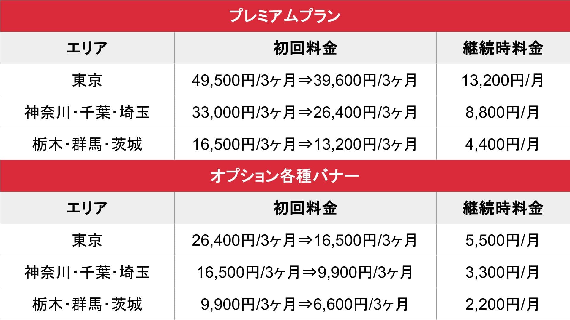 そけい部長のメンエスナビ_関東_料金表