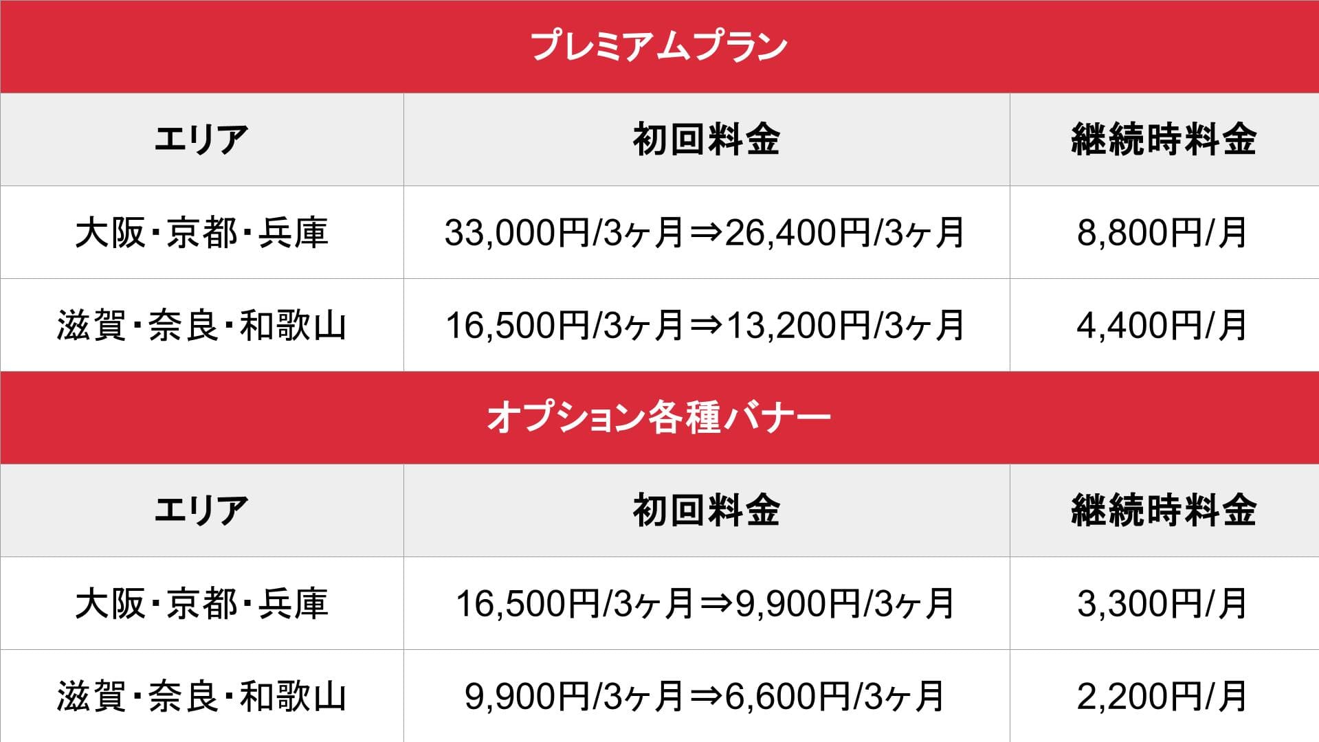 そけい部長のメンエスナビ_関西_料金表