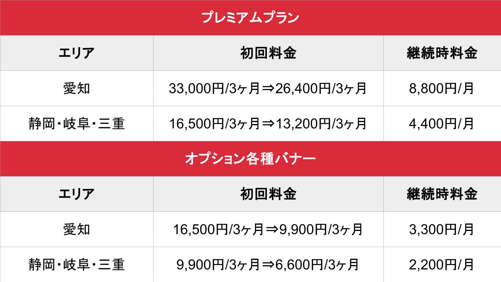 そけい部長のメンエスナビ_東海_料金表