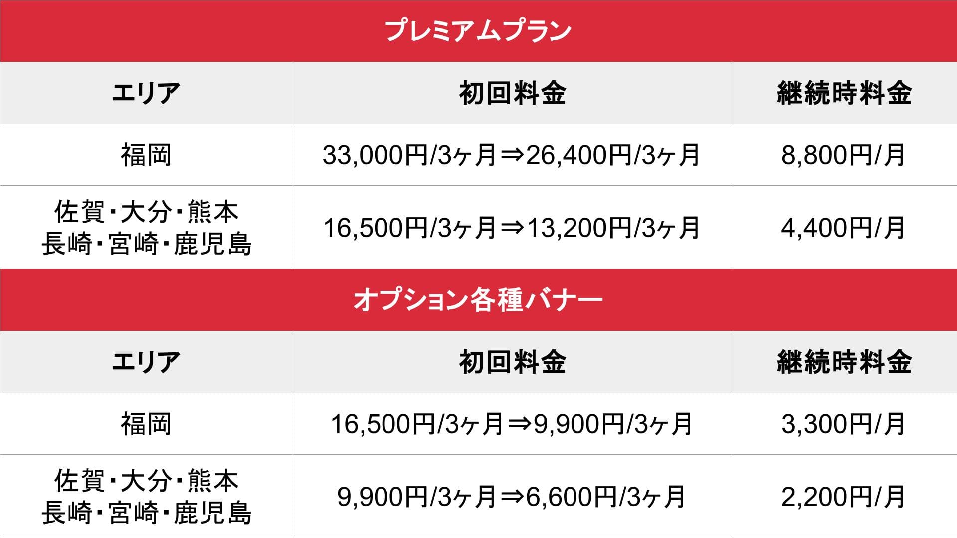 そけい部長のメンエスナビ_九州_料金表