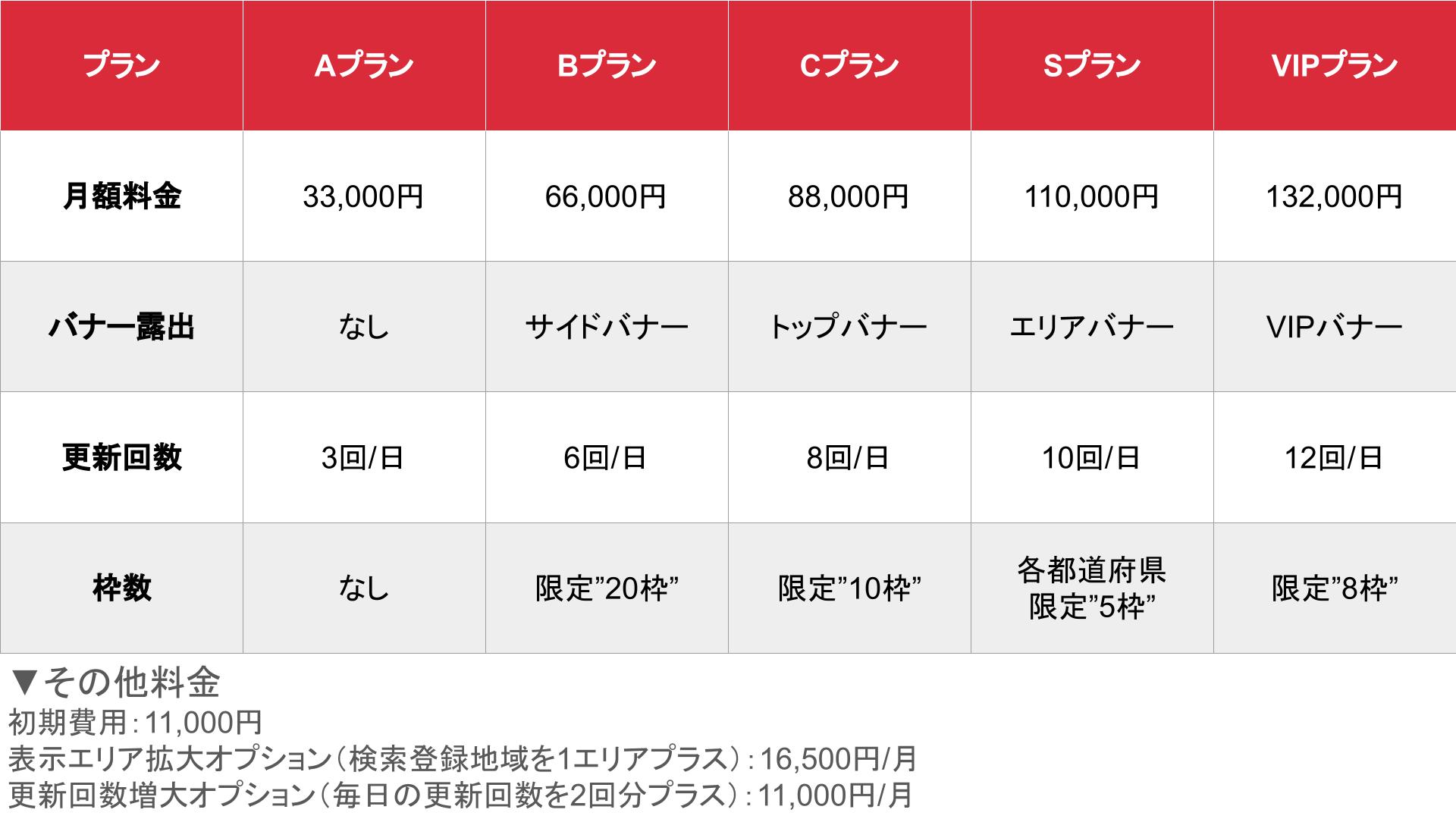 媒体名_基本_料金表