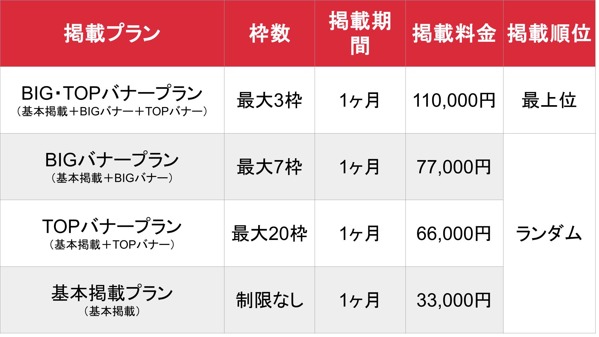 はたらく熟女ねっと_基本_料金表