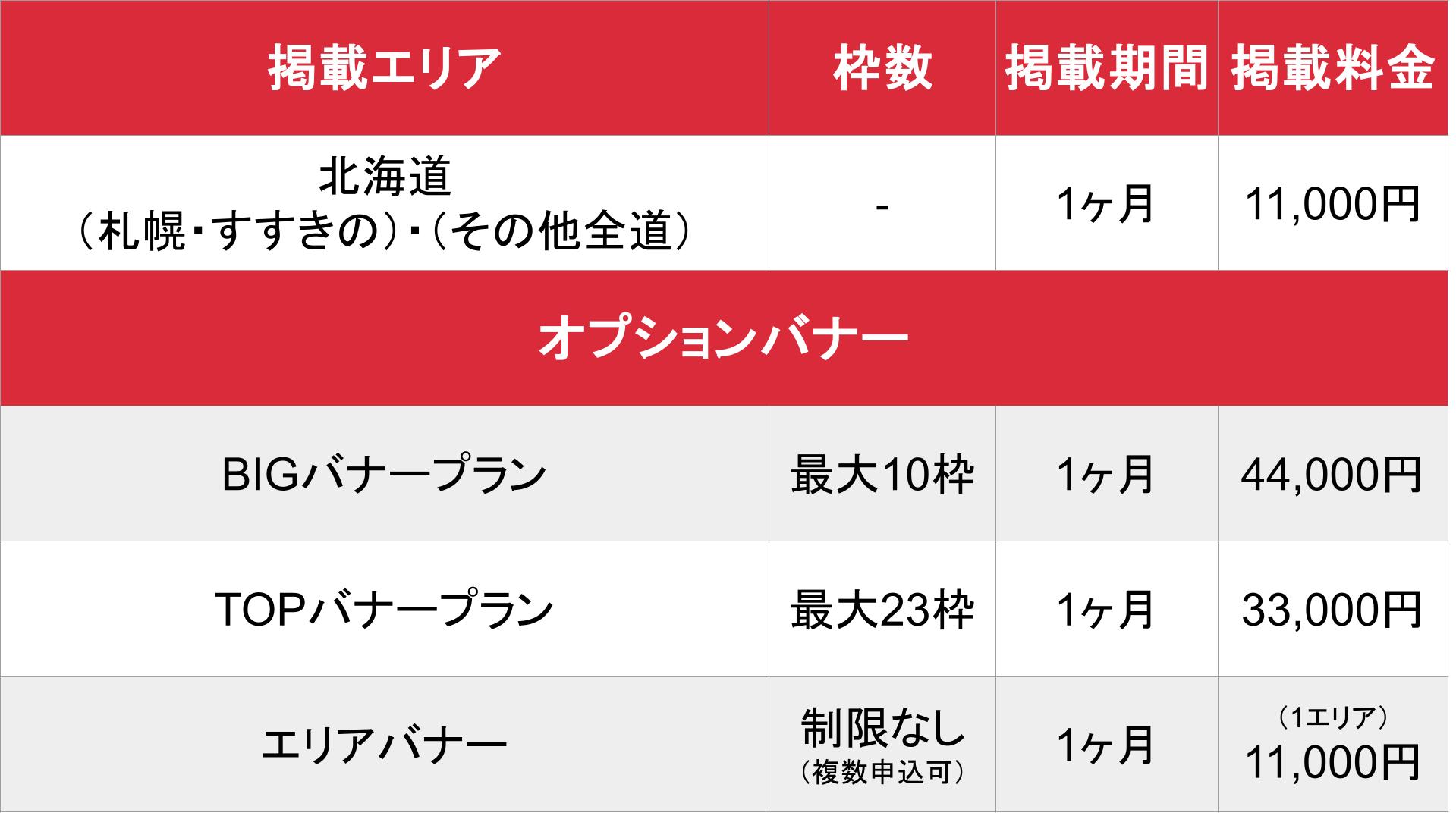 はたらく熟女ねっと_基本_料金表