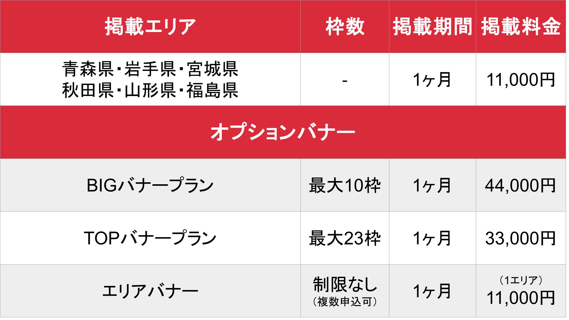 はたらく熟女ねっと_基本_料金表