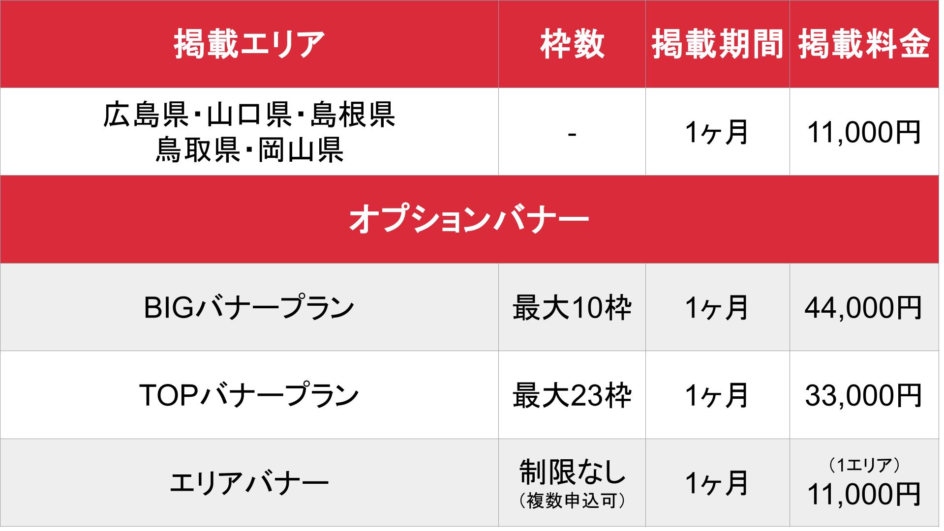はたらく熟女ねっと_基本_料金表