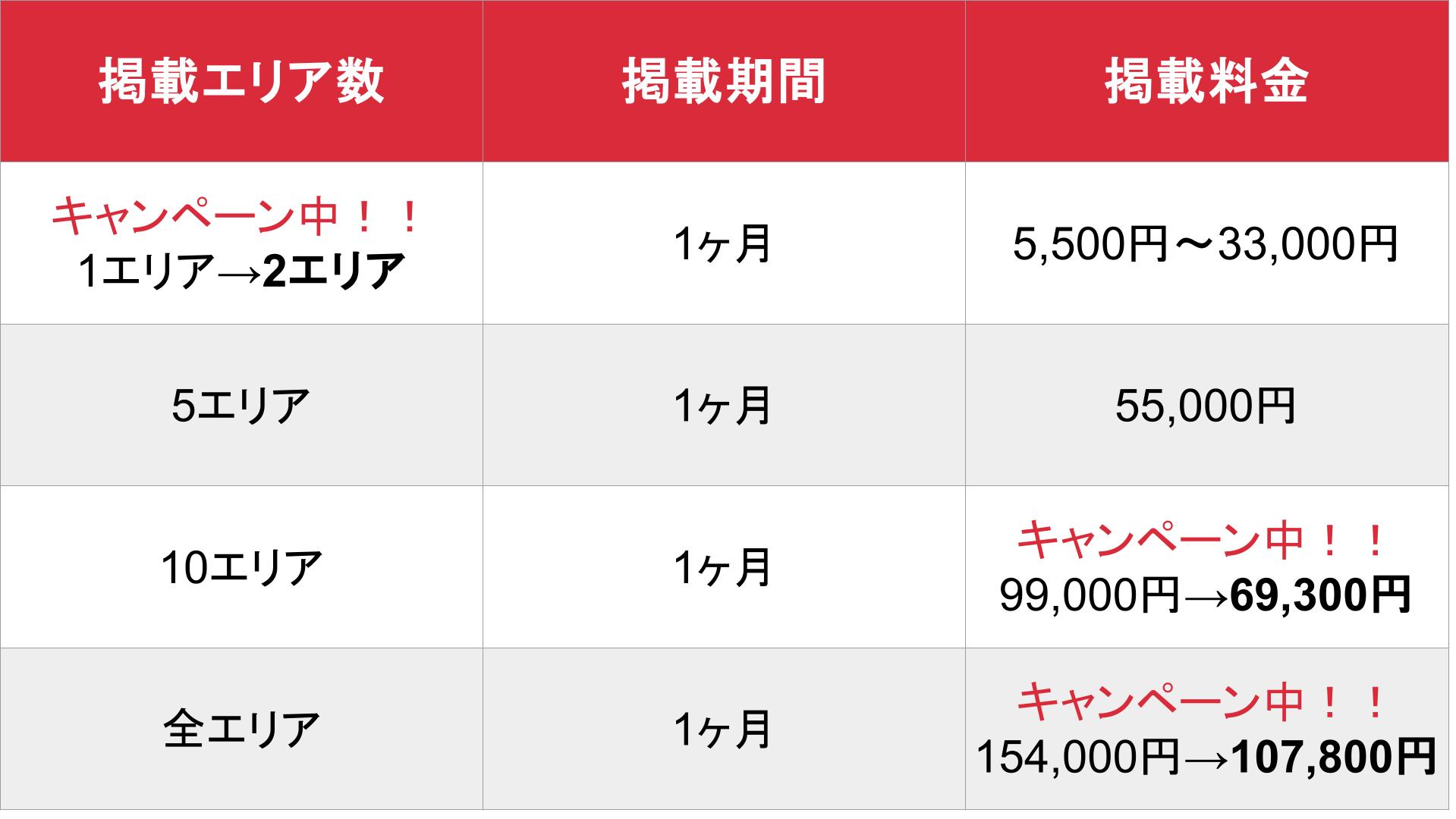 はたらく熟女ねっと_基本_料金表