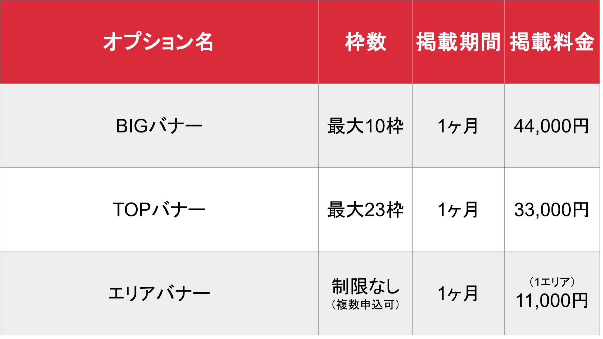 はたらく熟女ねっと_基本_料金表