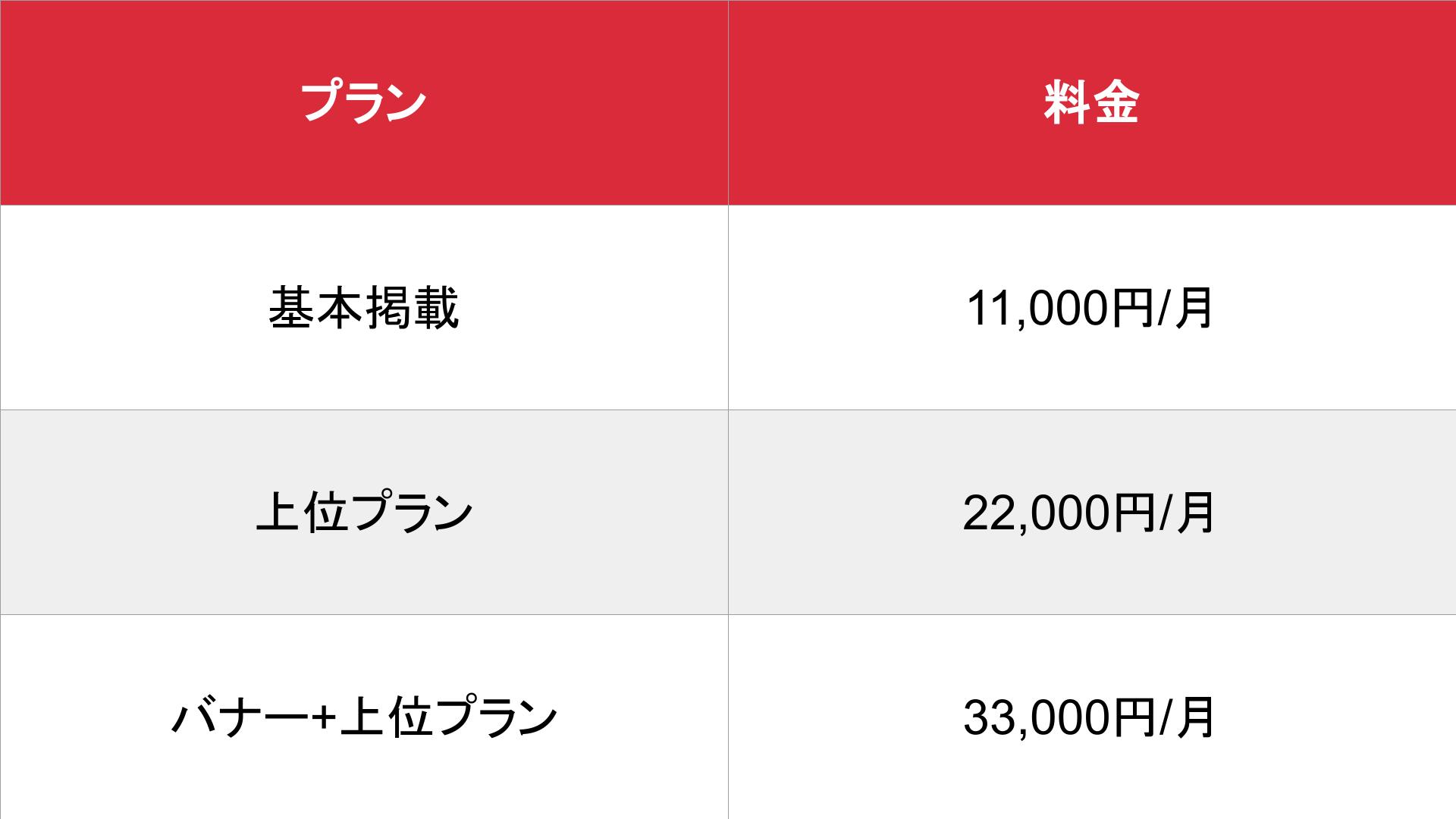 はぴこ_基本料金表