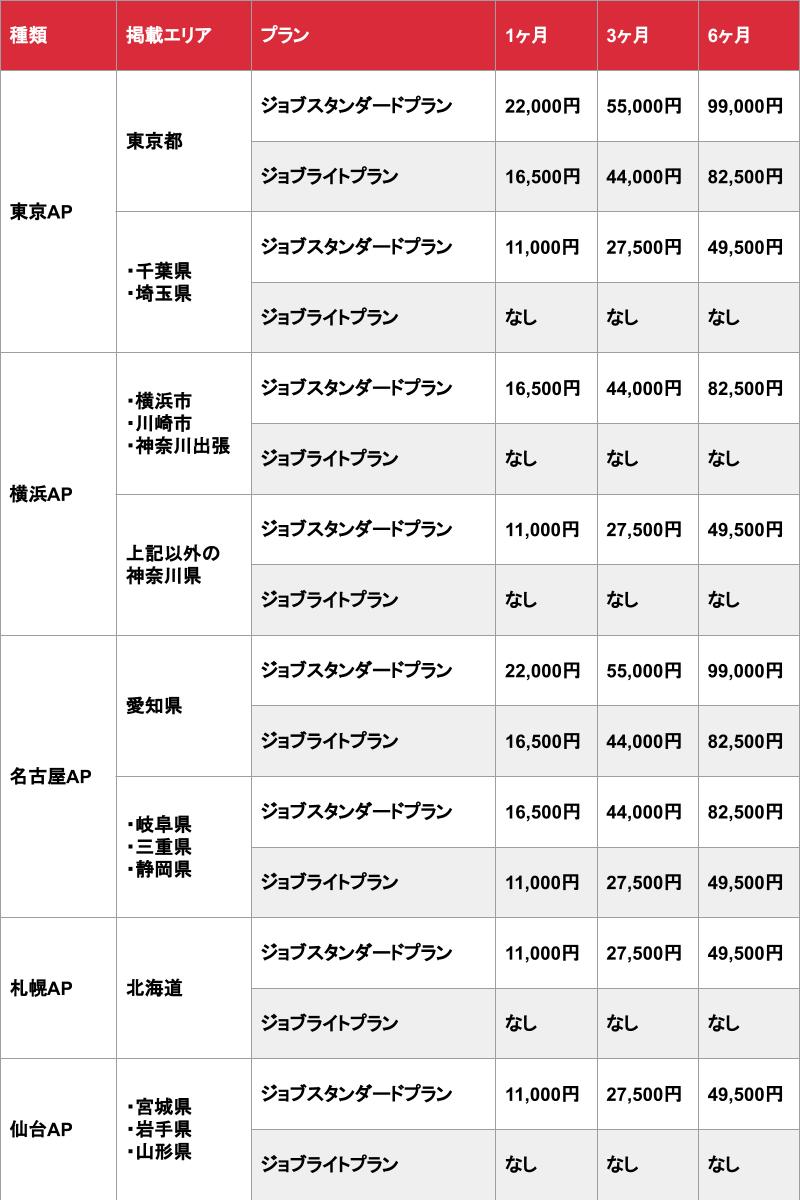 アロマパンダ通信_東日本掲載_料金表