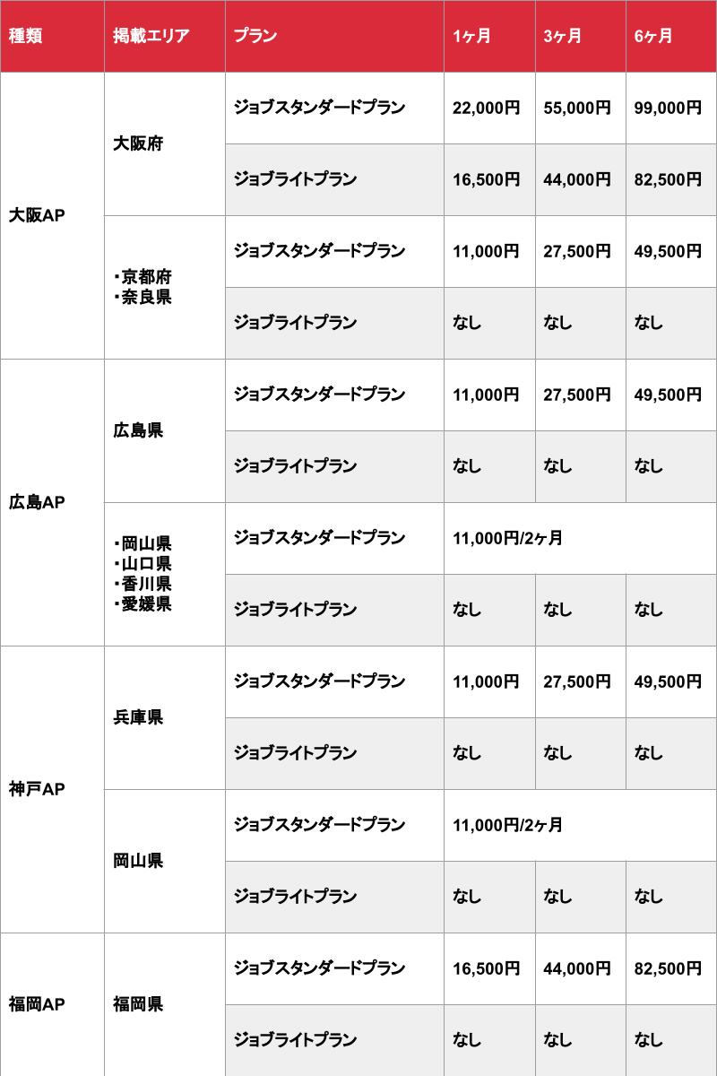 アロマパンダ通信_西日本掲載_料金表