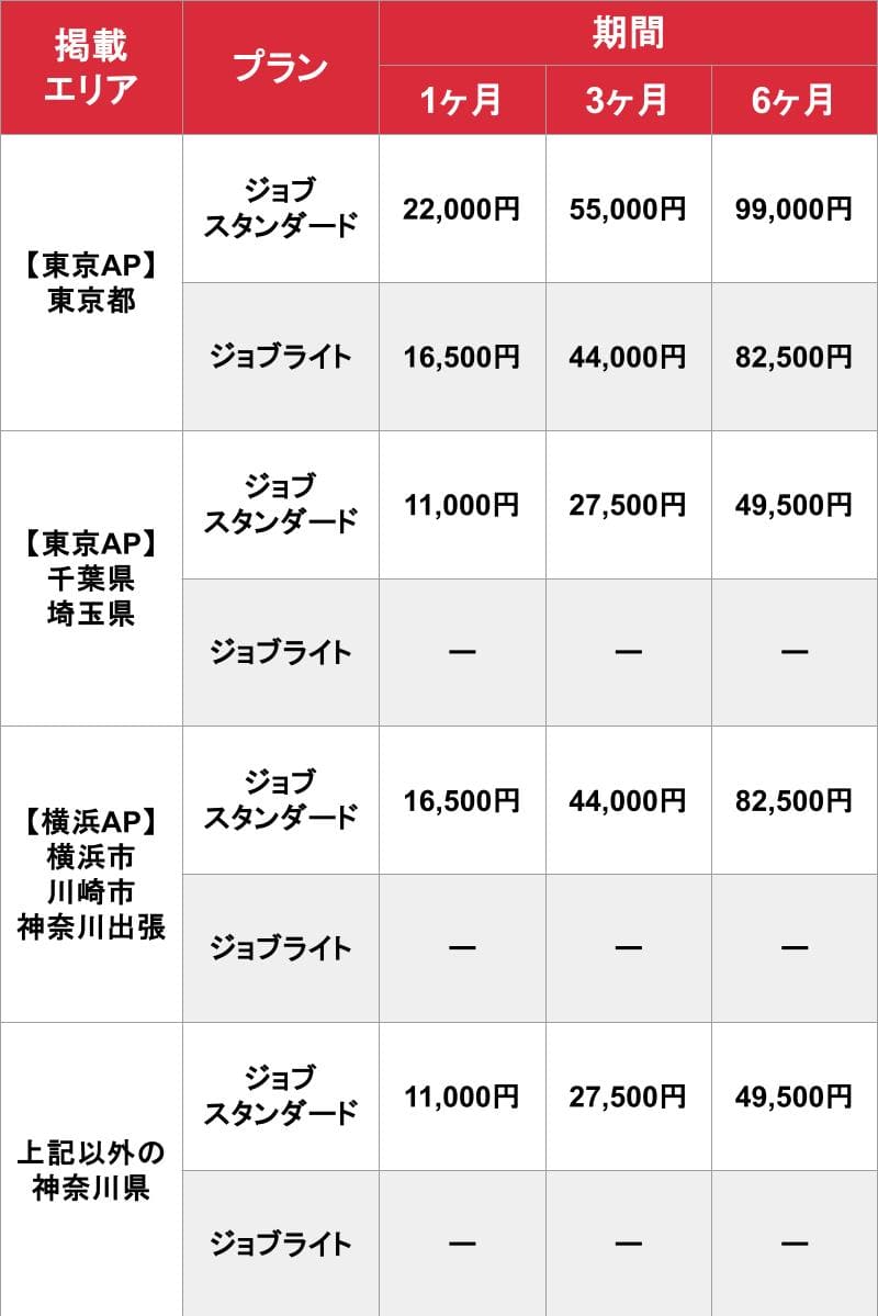 アロマパンダ通信_関東エリア掲載_料金表