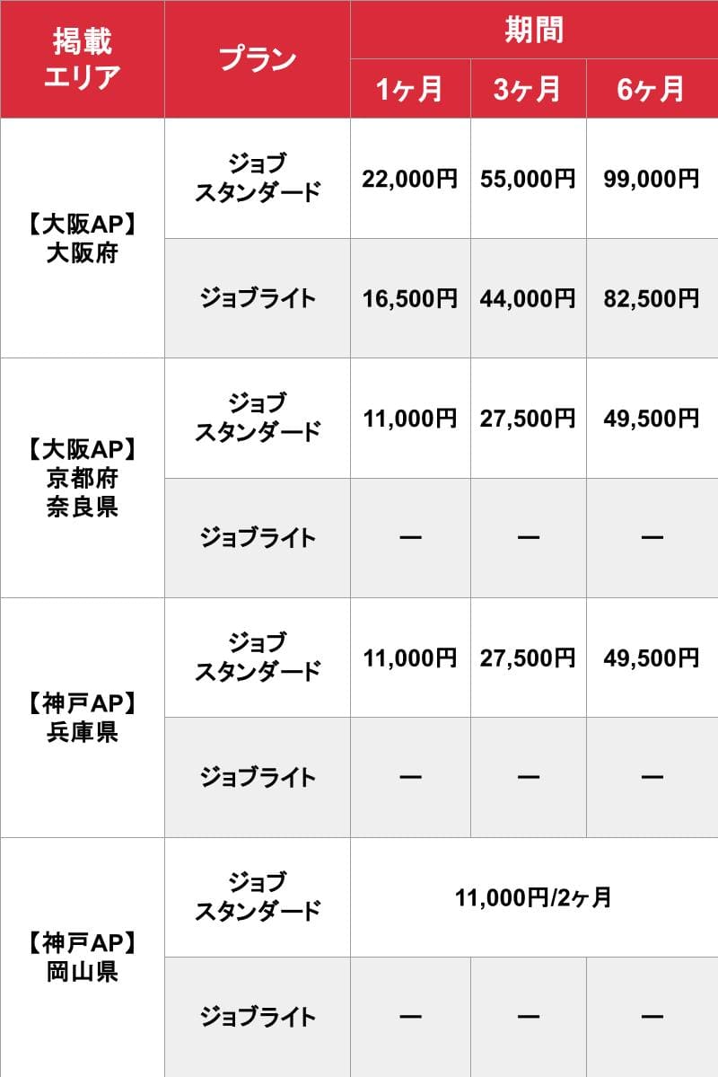 アロマパンダ通信_関西エリア掲載_料金表