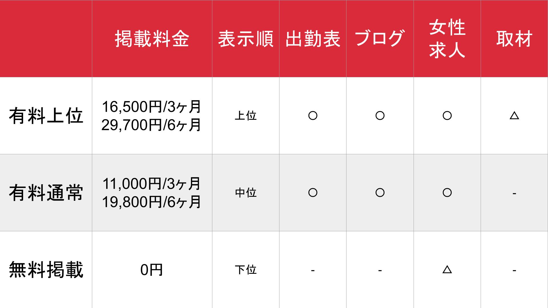 ガールズバーウォーカー_北関東・関西・九州/沖縄・東海_料金表