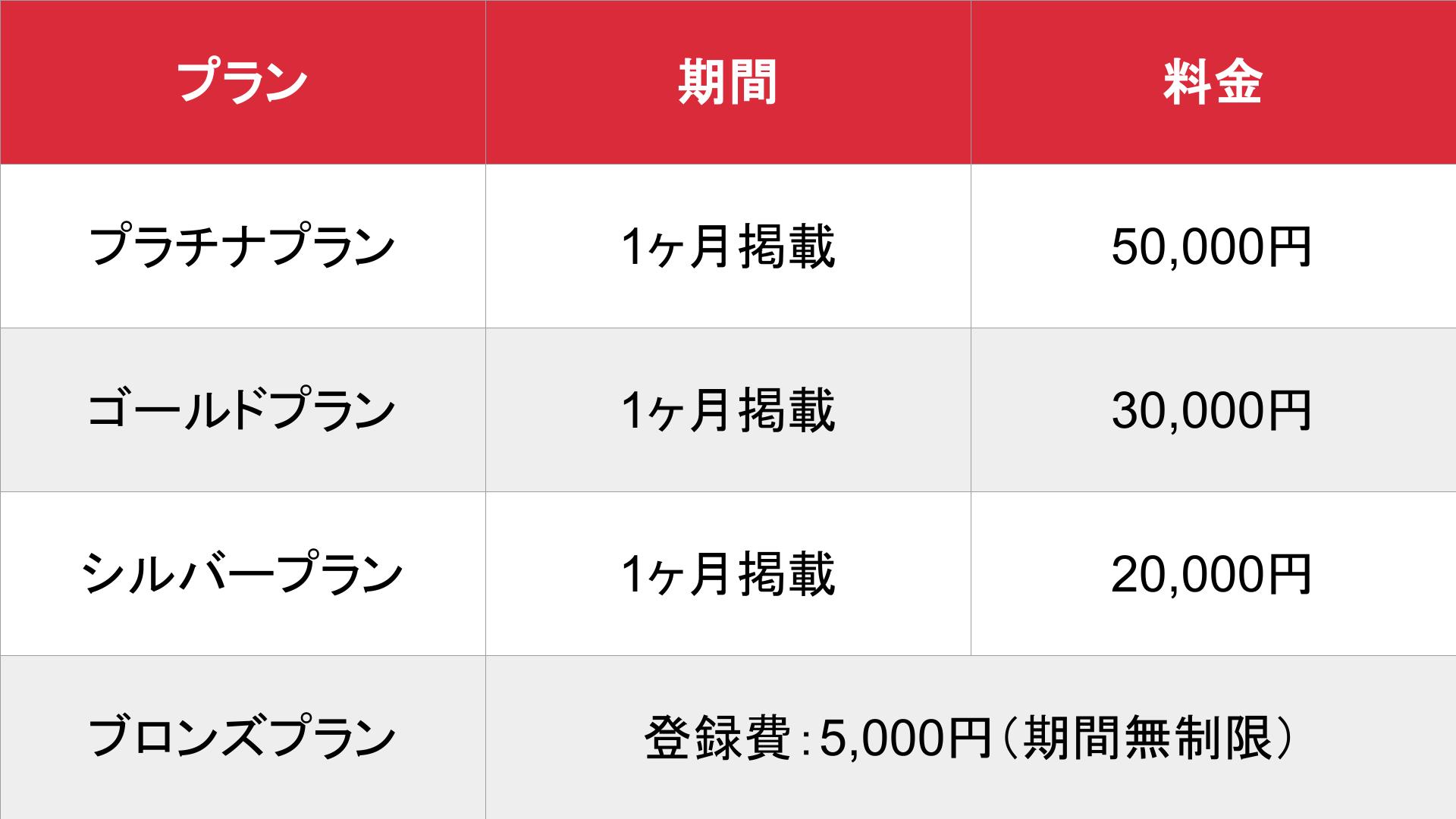 媒体名_基本_料金表