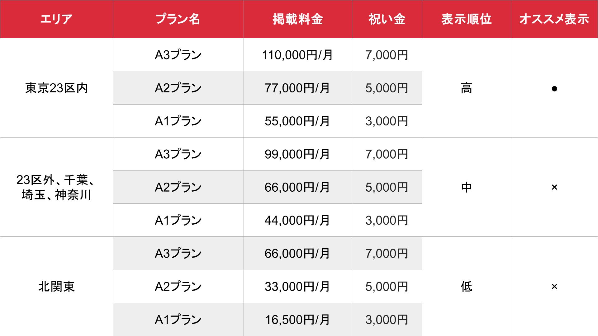 媒体名_基本_料金表