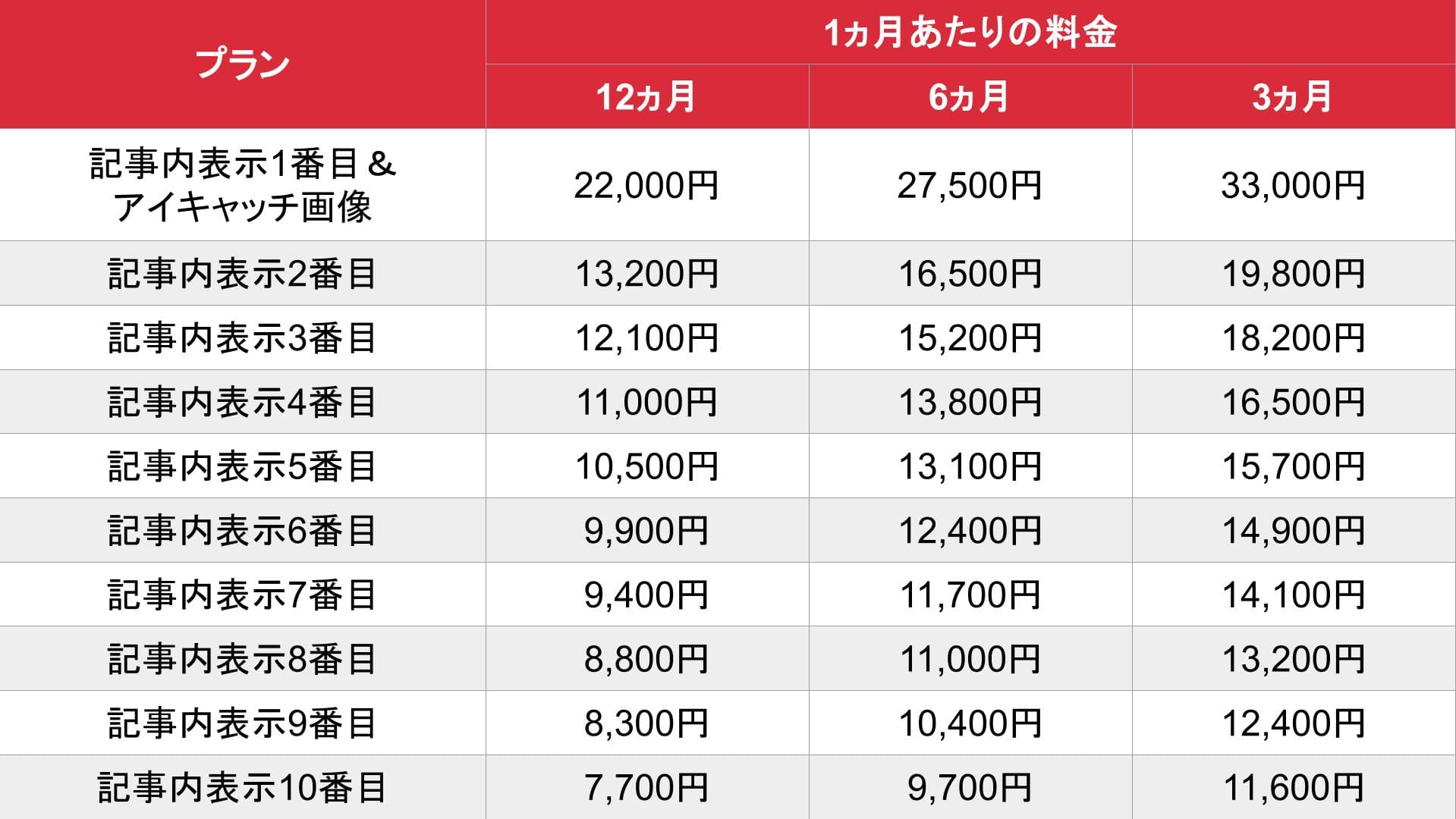 媒体名_基本_料金表