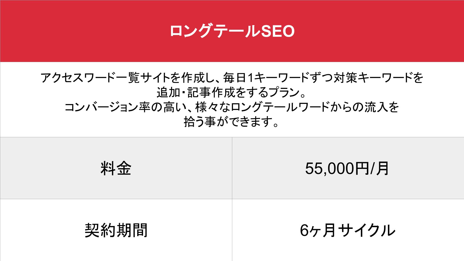 媒体名_基本_料金表