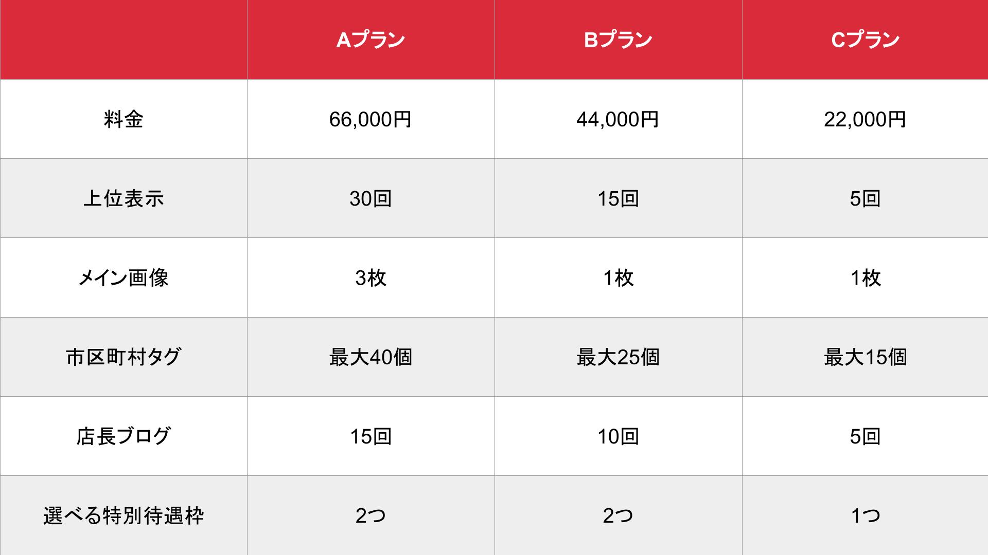 媒体名_基本_料金表