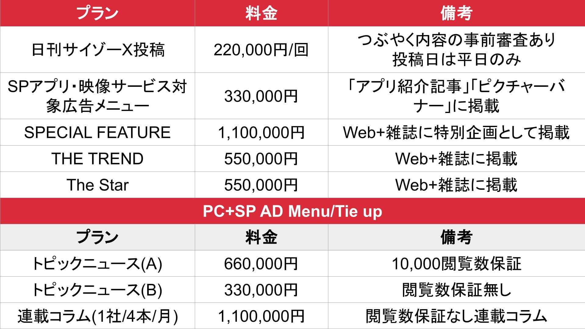 サイゾー_基本料金表①