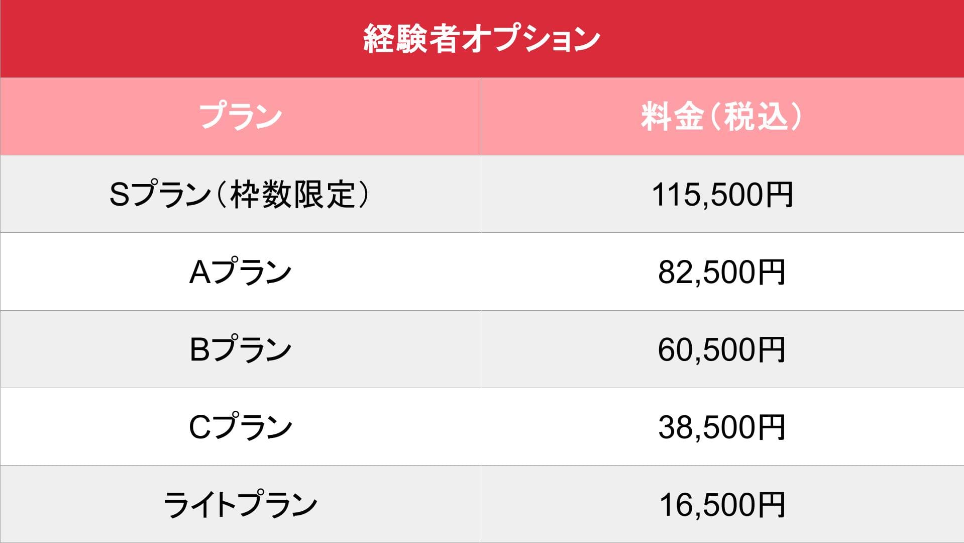 体入ショコラ_オプション_経験者