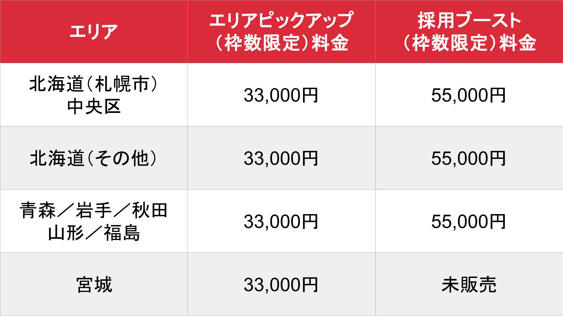 媒体名_基本_料金表
