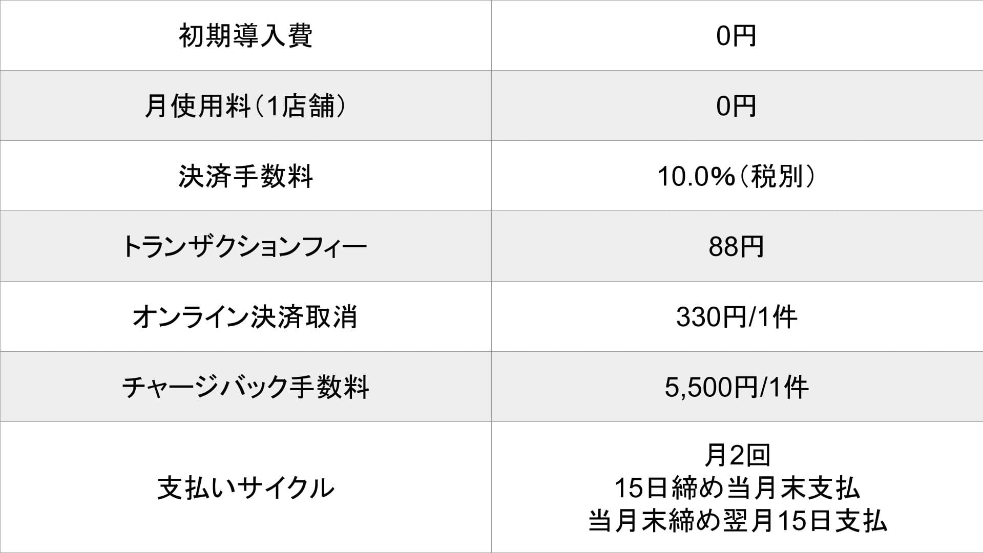スターペイメント_基本料金表