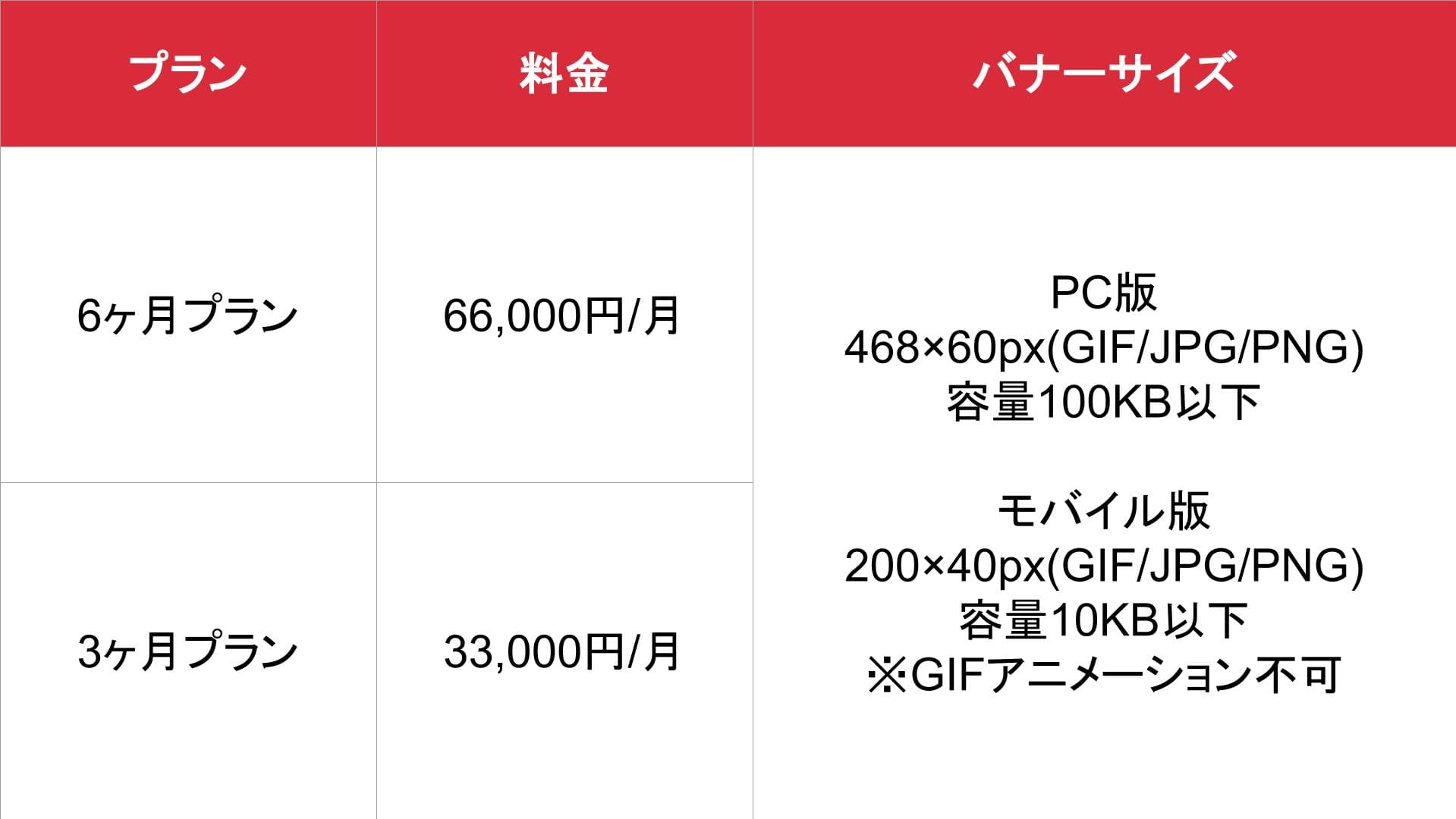 センダイサイト_基本料金表