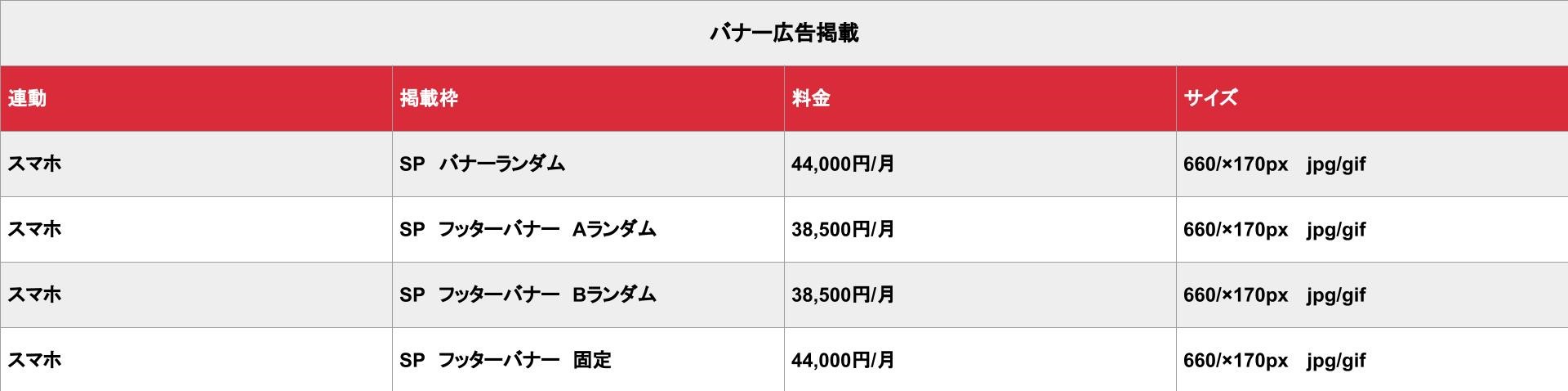 ソープランドジャパン_基本料金表