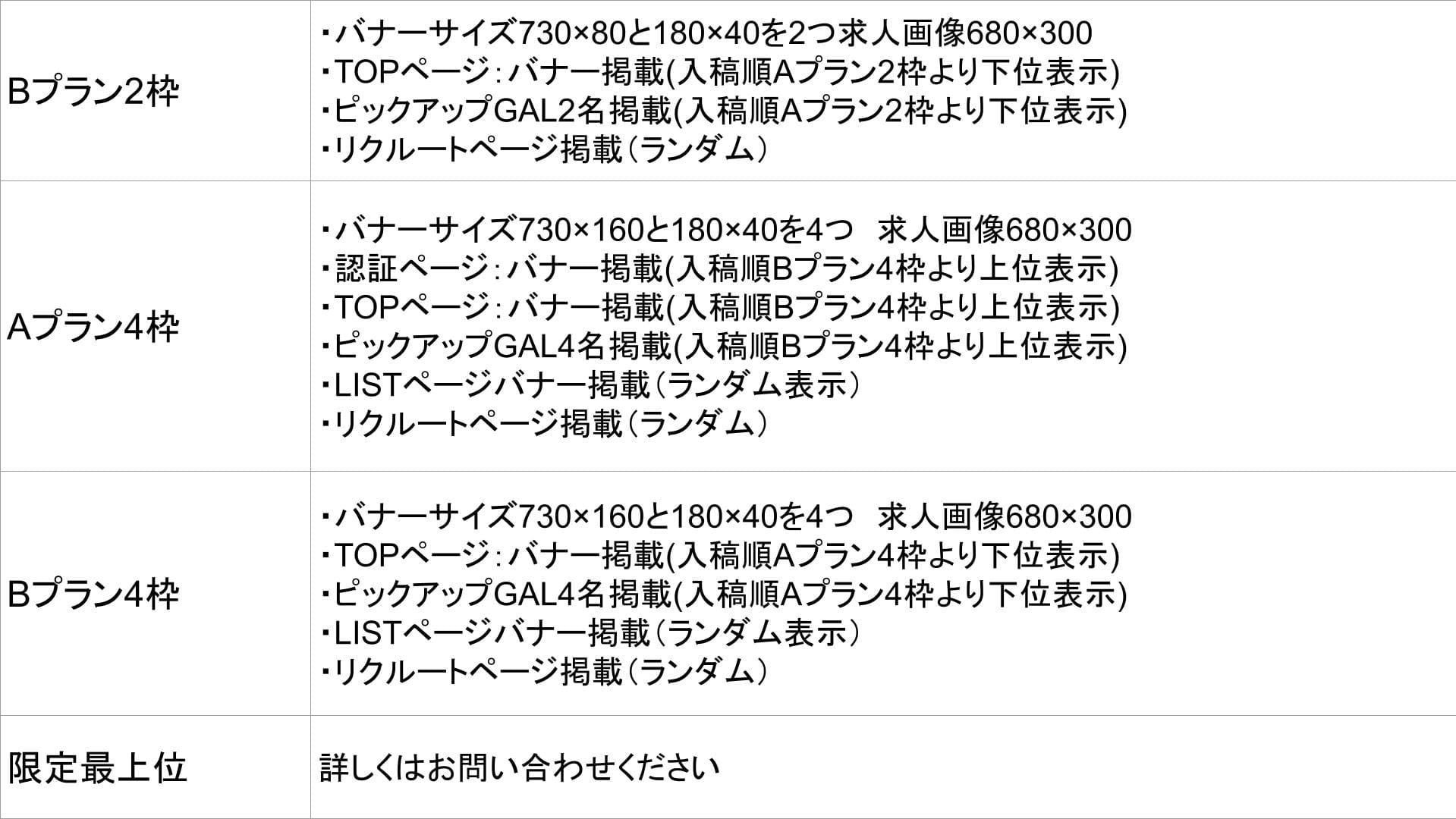 ソープ徹底攻略_プラン別詳細表②