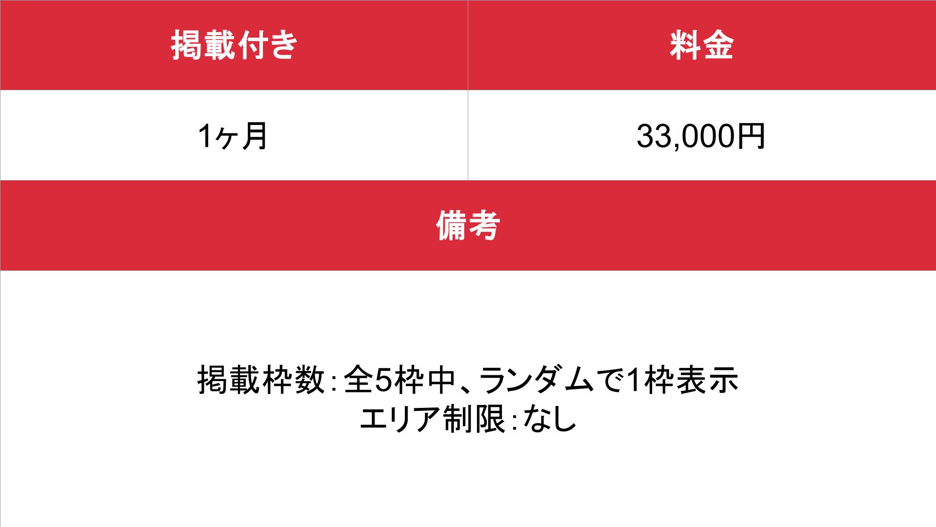 チョイエス_動画広告枠　料金表