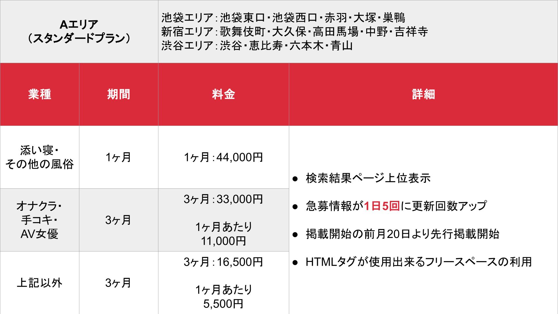 ハッピーハローワーク_基本_料金表