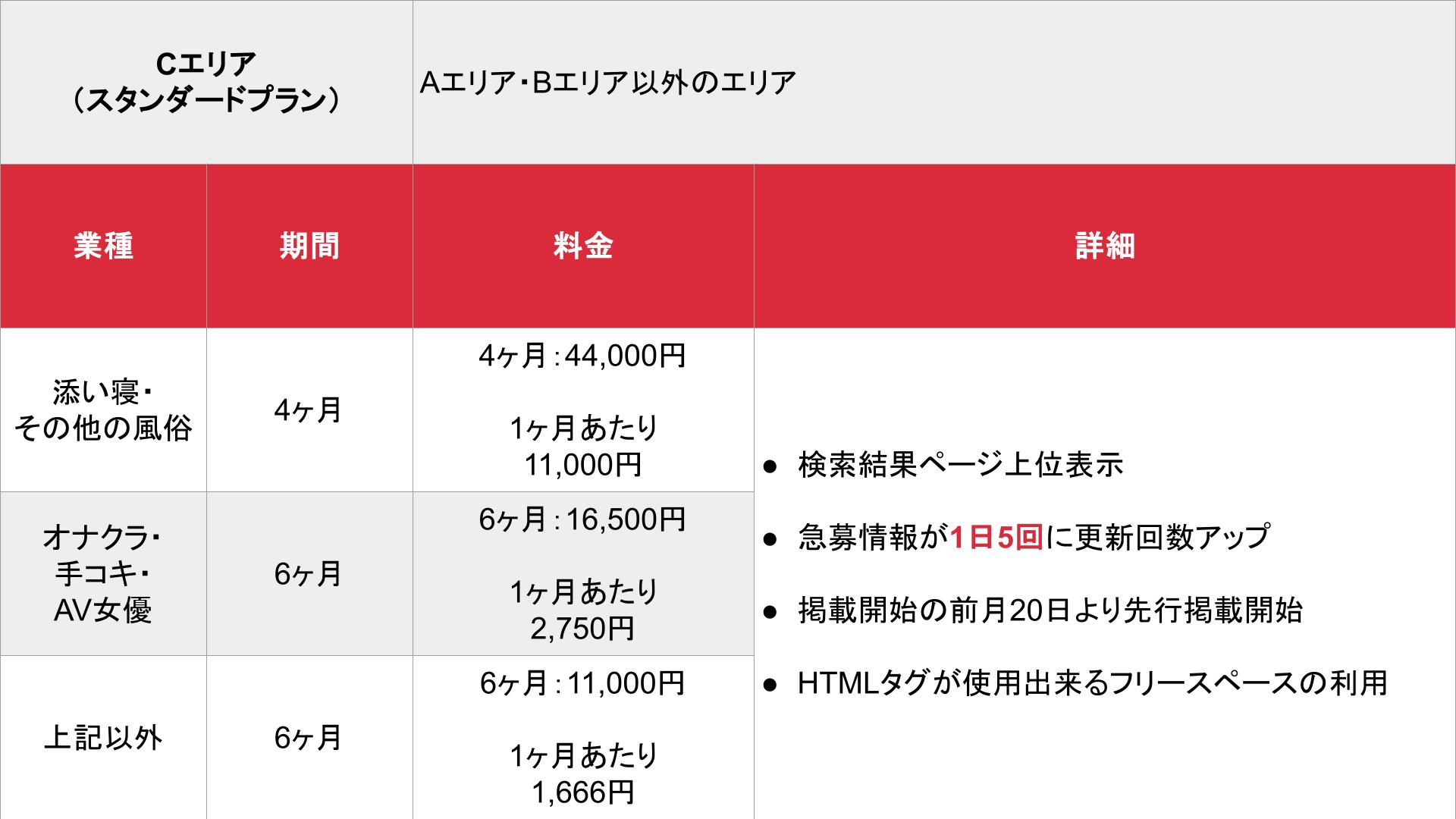 ハッピーハローワーク_基本_料金表