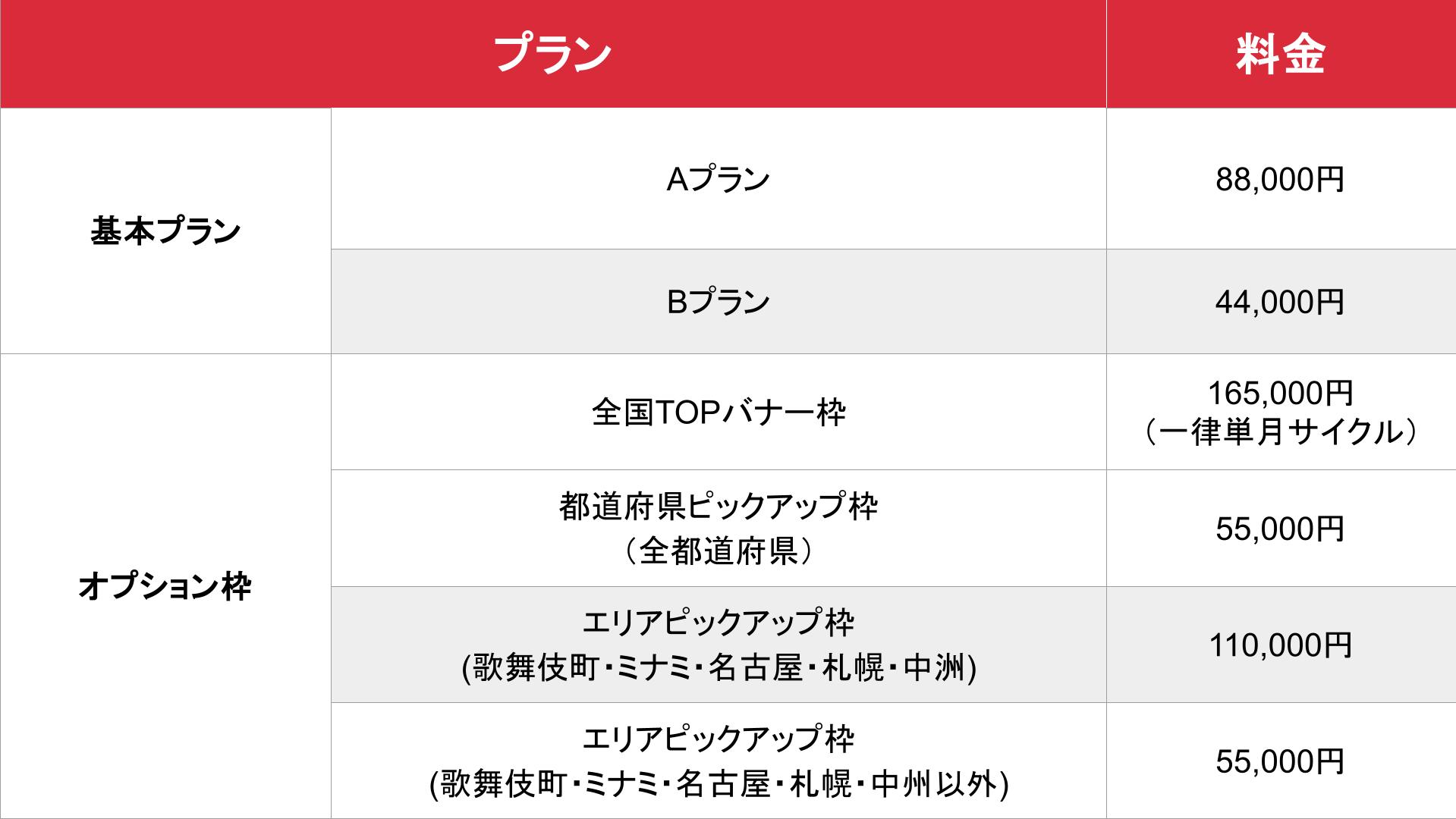 体入ホスパラ_料金表