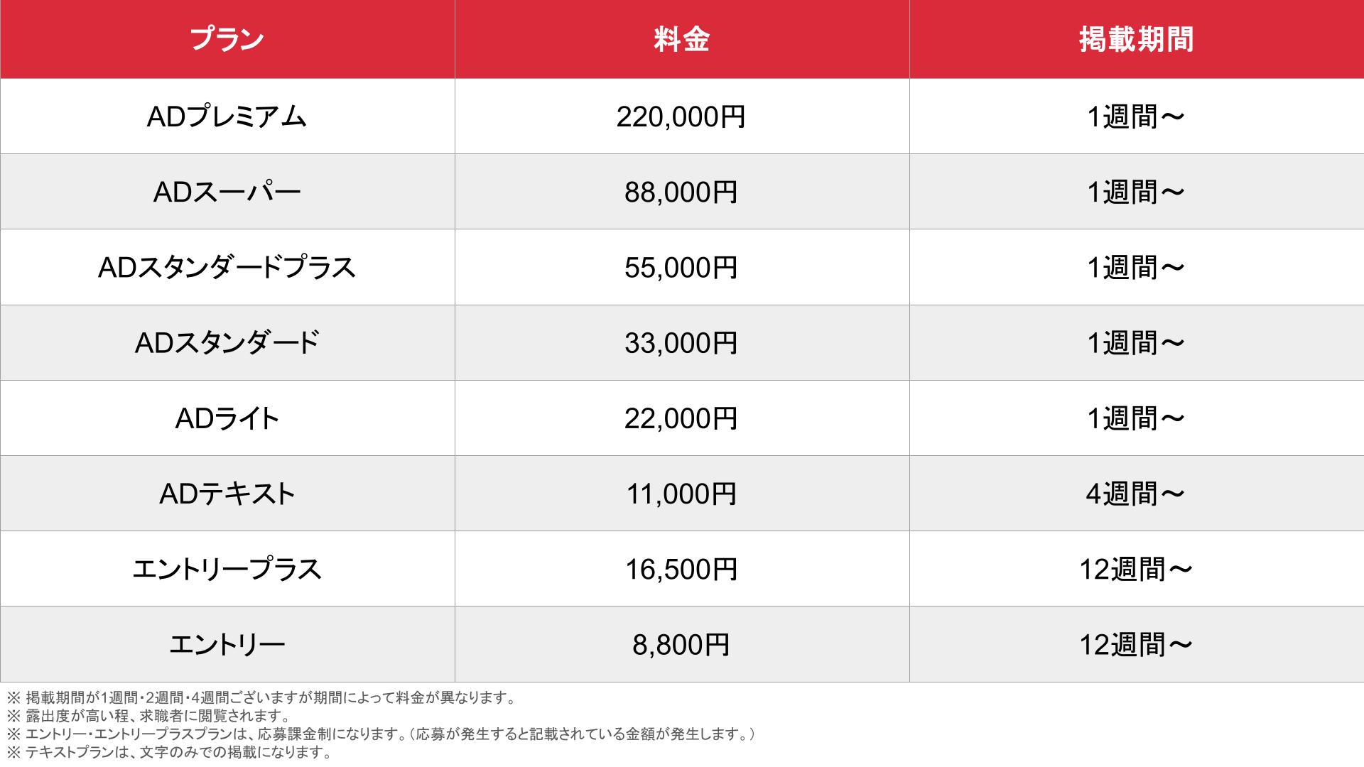 媒体名_基本_料金表