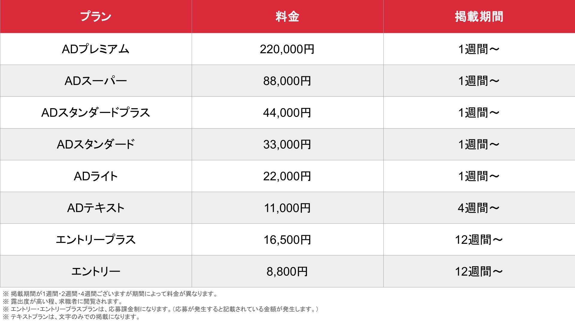 媒体名_基本_料金表