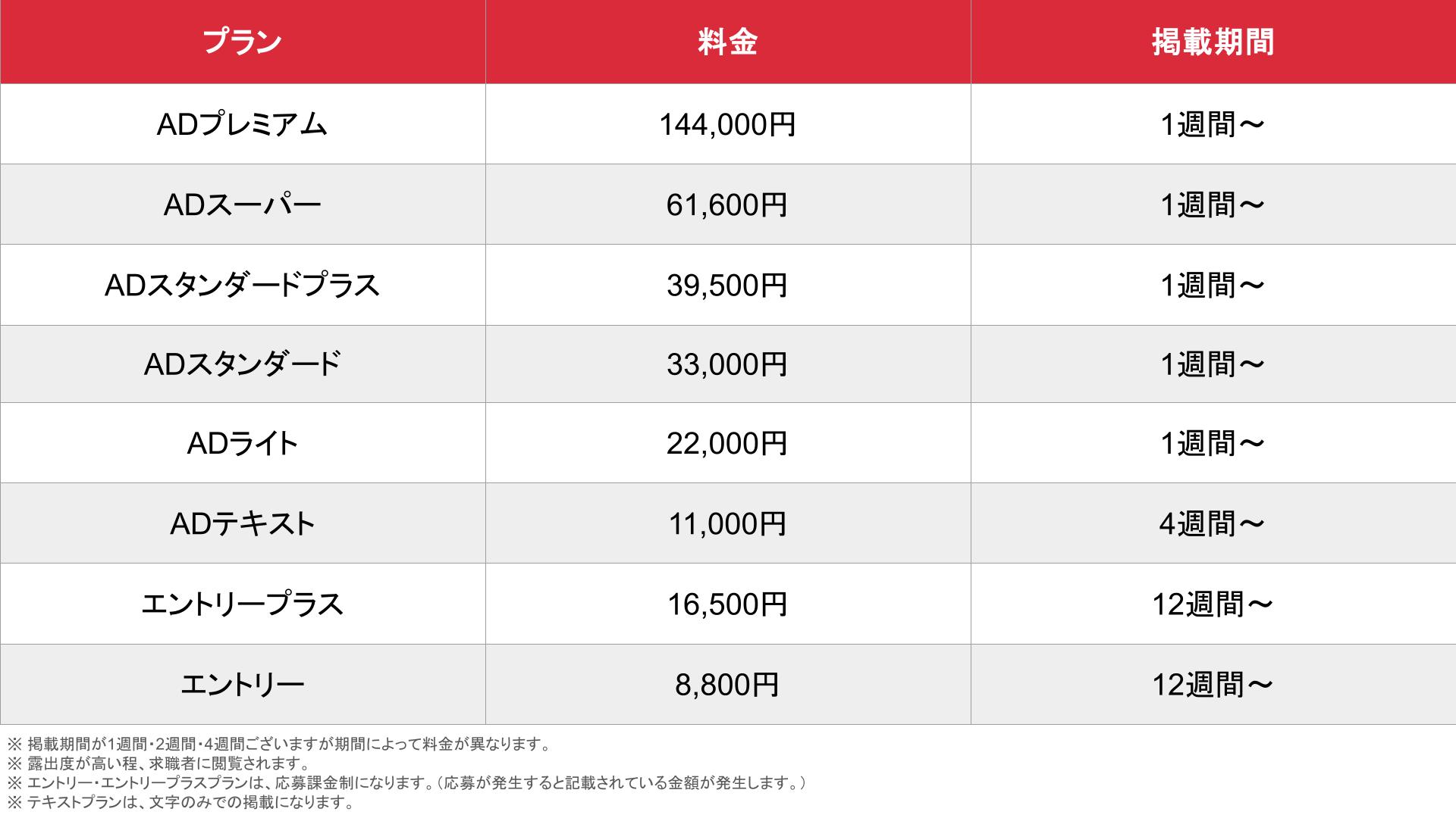 媒体名_基本_料金表