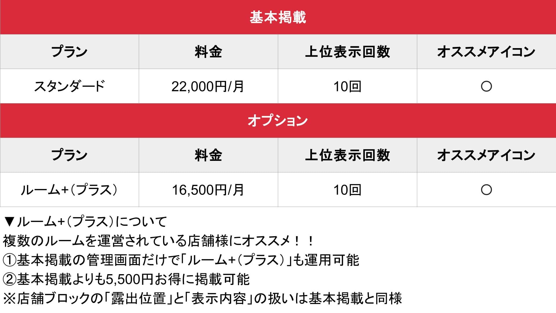メンエスじゃぱん_基本料金表