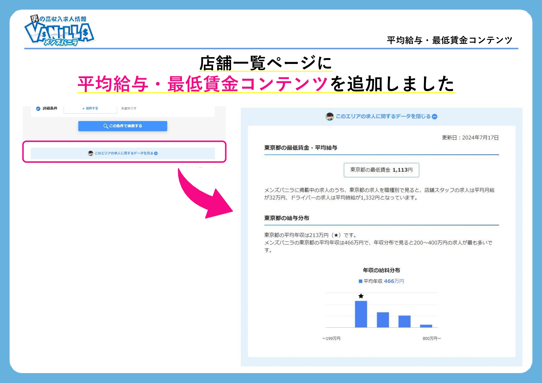 【メンズバニラ】平均給与・最低賃金コンテンツ追加について