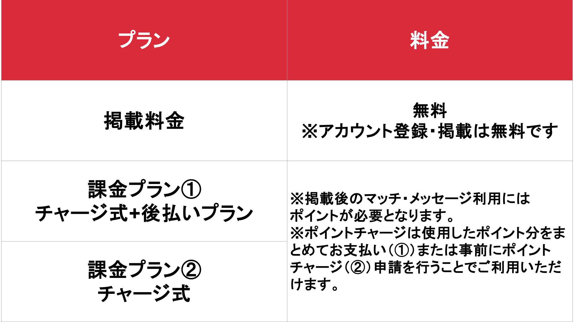 体入ふ～ぷ_基本料金表