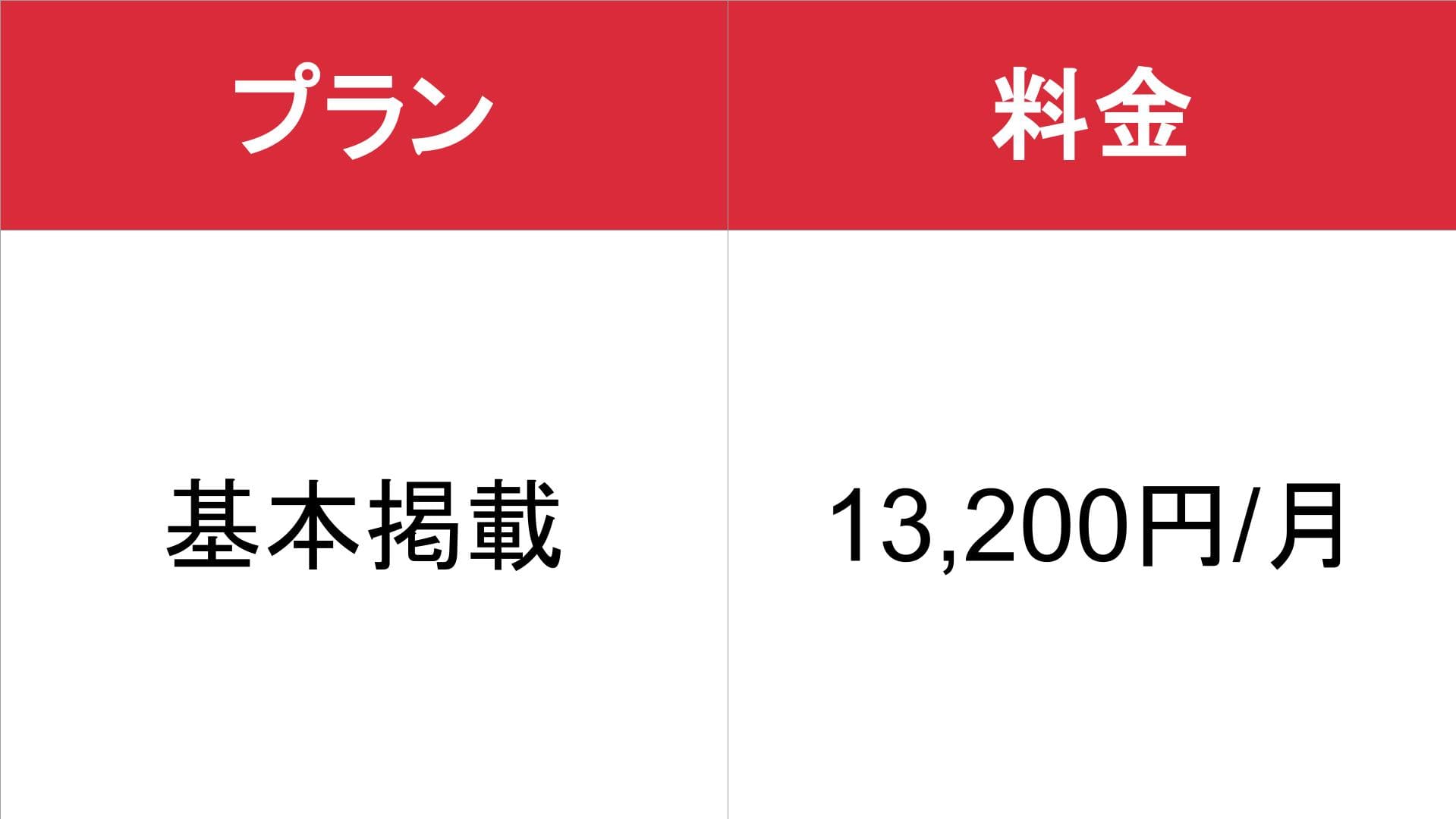 埼玉デリヘルスタイル_基本_料金表