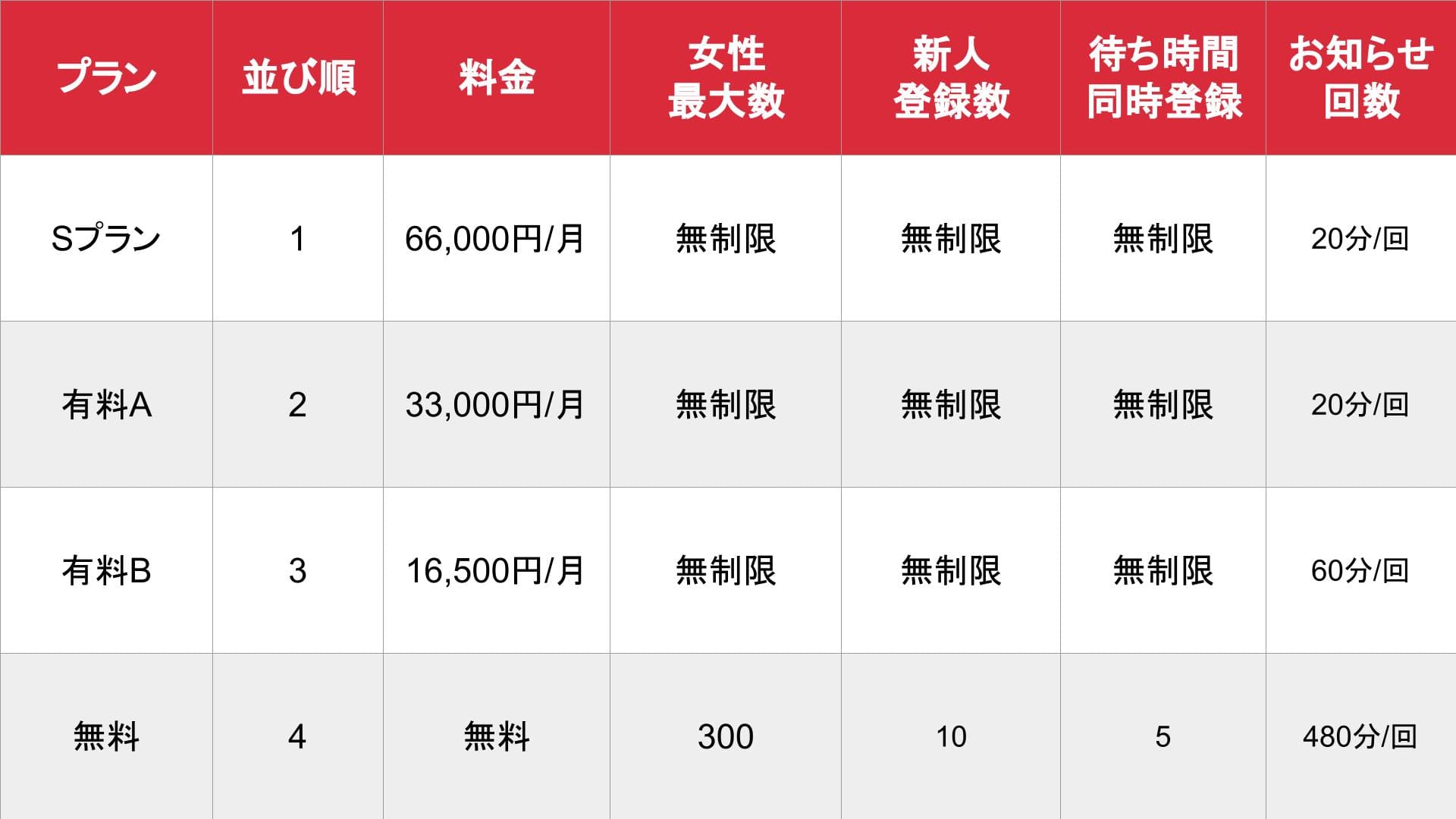 夜デリ_料金表