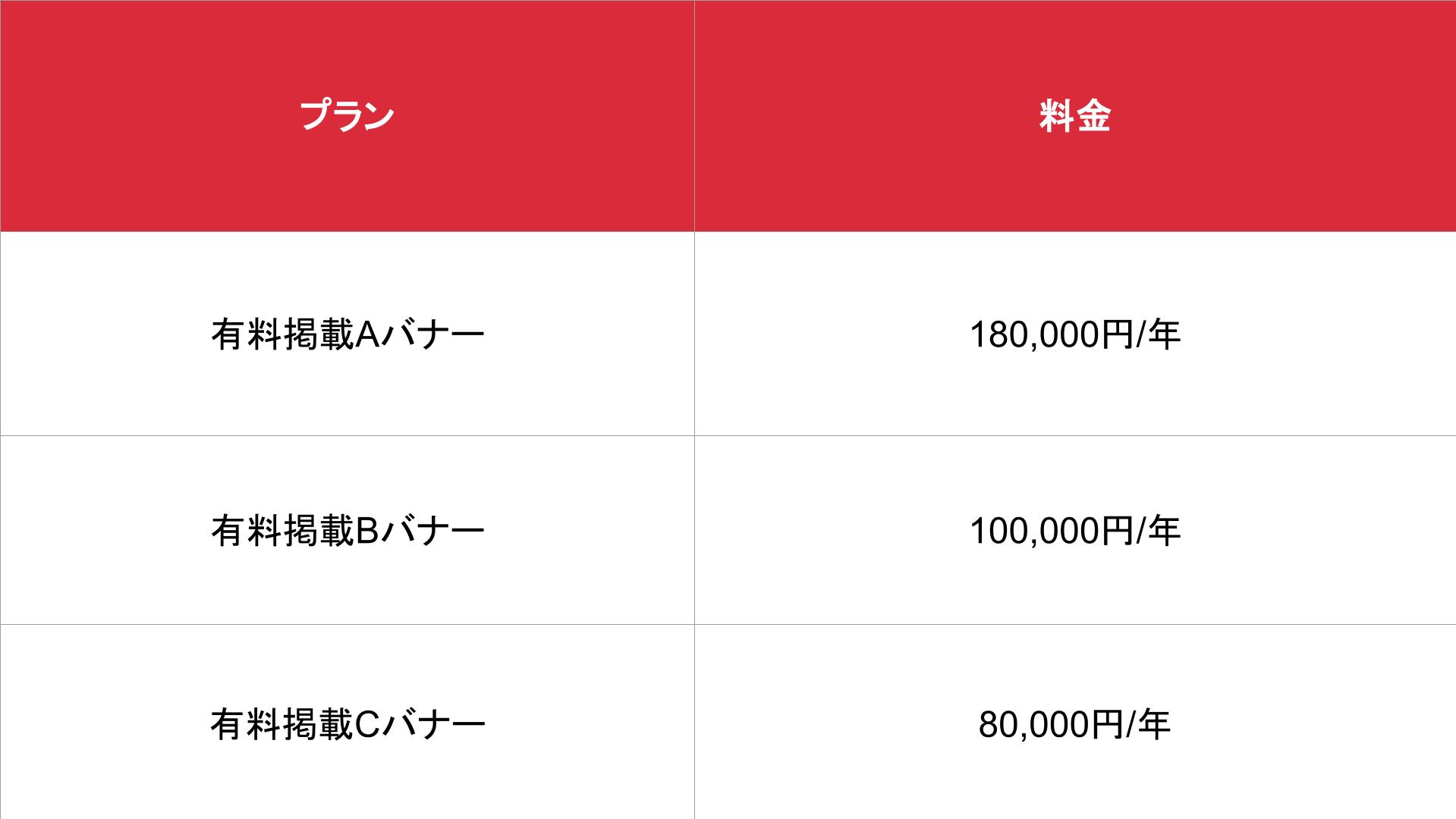女風女_有料掲載 料金表