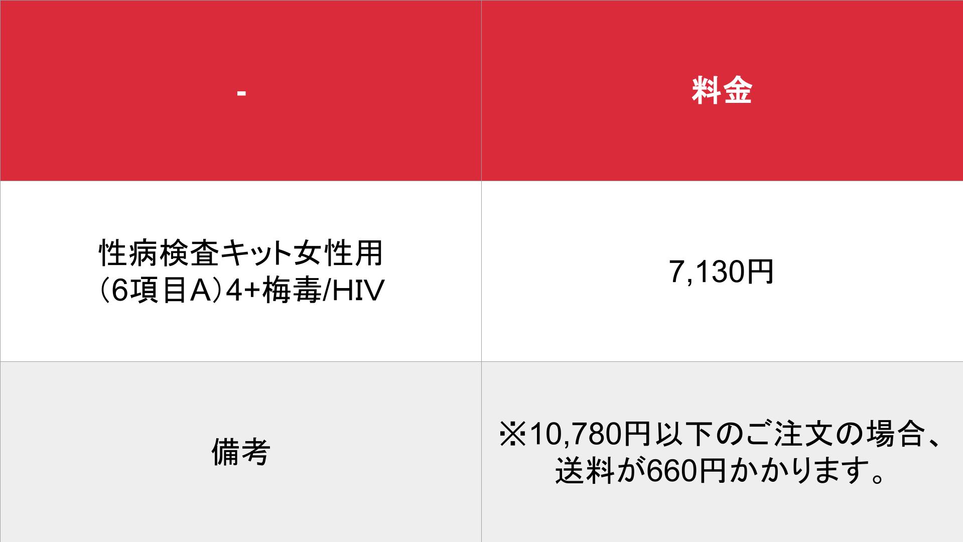 じゃぱん商会_性病検査キット_料金表